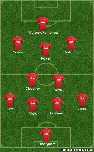 Manchester United 4-3-2-1 football formation