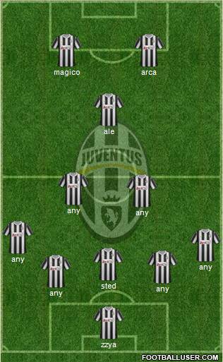 Juventus Formation 2012