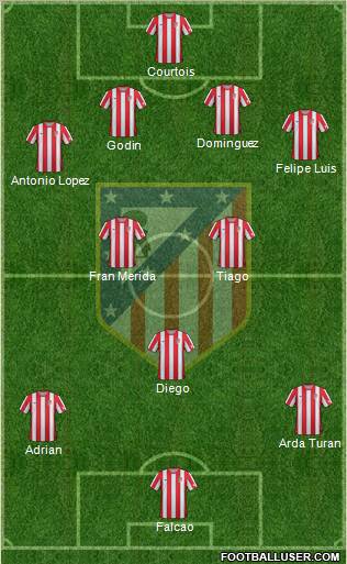 C. Atlético Madrid S.A.D. Formation 2012
