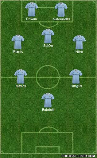 Manchester City Formation 2012