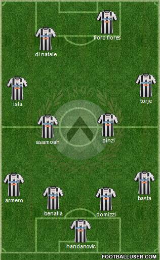 Udinese Formation 2012