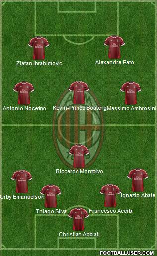 A.C. Milan Formation 2012