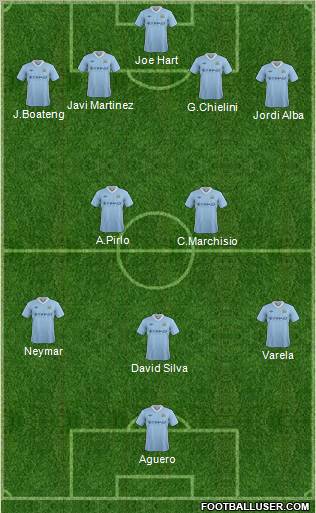 Manchester City Formation 2012