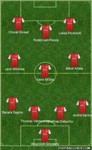 Arsenal Formation 2012