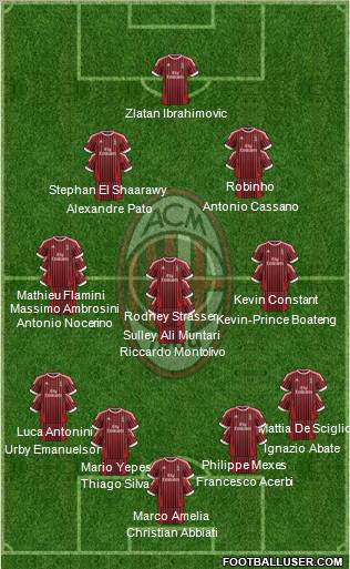 A.C. Milan Formation 2012