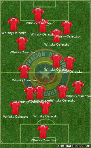 Chile Formation 2012
