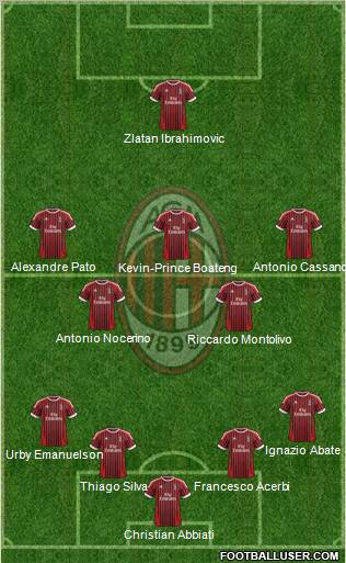 A.C. Milan Formation 2012