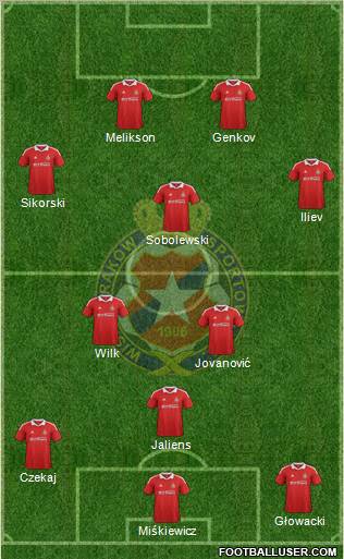 Wisla Krakow Formation 2012