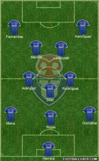CF Universidad de Chile Formation 2012