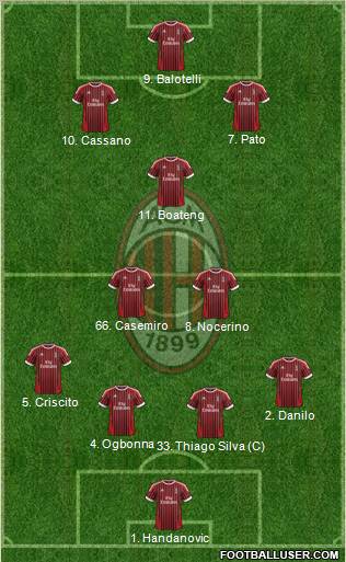 A.C. Milan Formation 2012