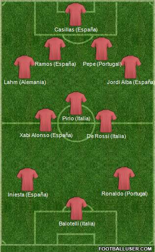 Euro 2012 Team Formation 2012