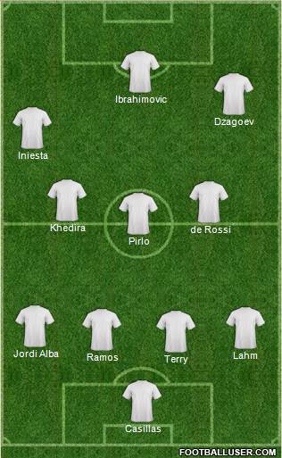 Australia Formation 2012