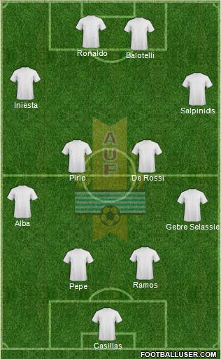 Uruguay Formation 2012