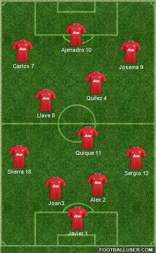 Manchester United Formation 2012