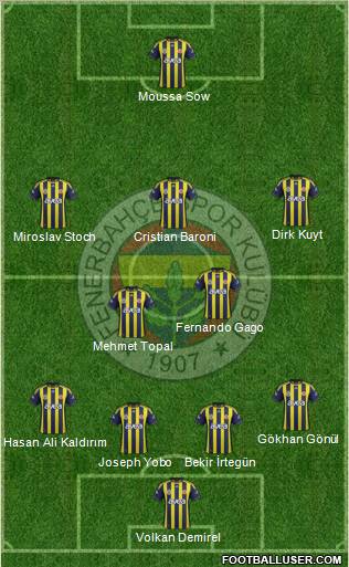 Fenerbahçe SK Formation 2012