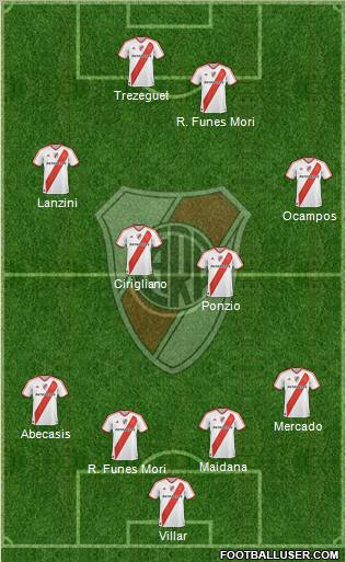 River Plate Formation 2012