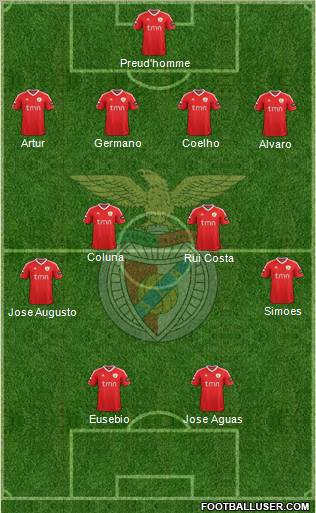 Sport Lisboa e Benfica - SAD Formation 2012