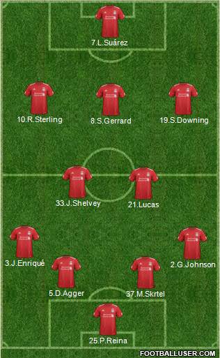 Liverpool Formation 2012