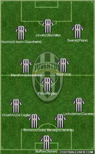 Juventus Formation 2012
