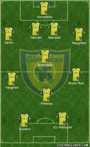Chievo Verona Formation 2012