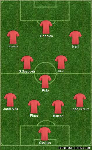 Euro 2012 Team Formation 2012
