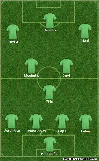 Euro 2012 Team Formation 2012