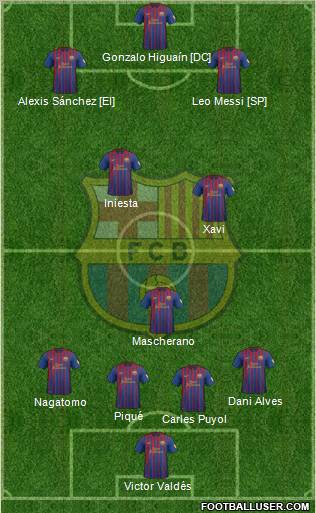 F.C. Barcelona Formation 2012
