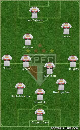 São Paulo FC Formation 2012
