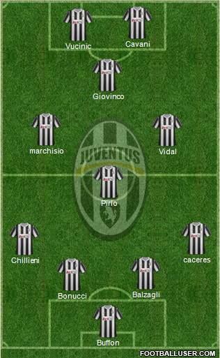 Juventus Formation 2012