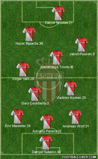 AS Monaco FC Formation 2012