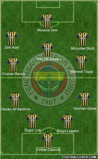 Fenerbahçe SK Formation 2012