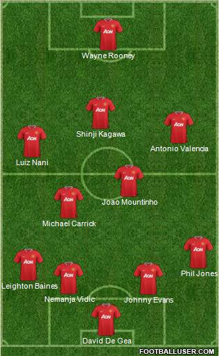 Manchester United Formation 2012