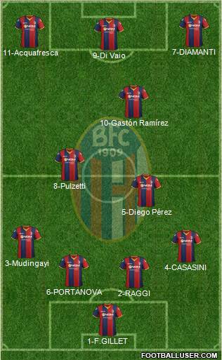 Bologna Formation 2012