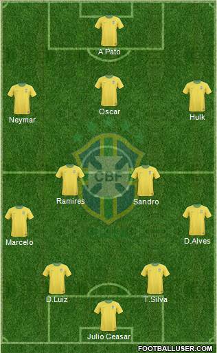 Brazil Formation 2012