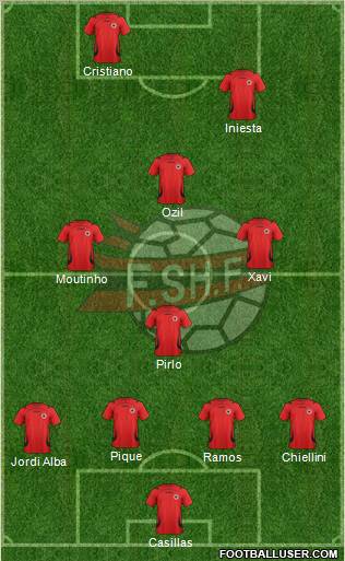 Albania Formation 2012