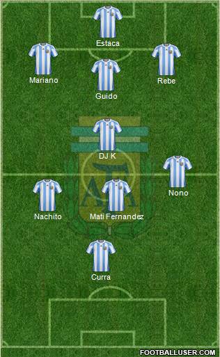 Argentina Formation 2012