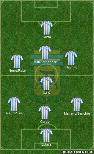 Argentina Formation 2012