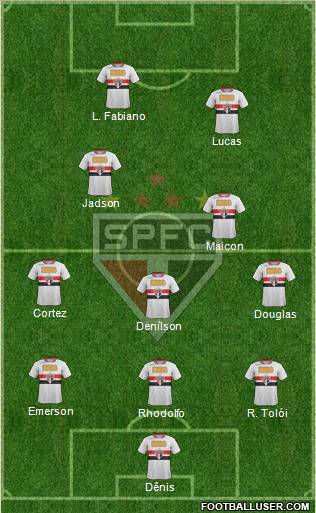 São Paulo FC Formation 2012