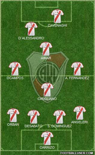 River Plate Formation 2012