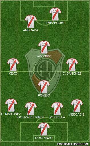 River Plate Formation 2012
