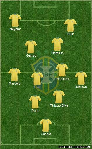 Brazil Formation 2012