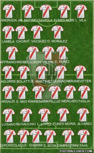River Plate Formation 2012