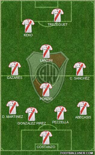 River Plate Formation 2012