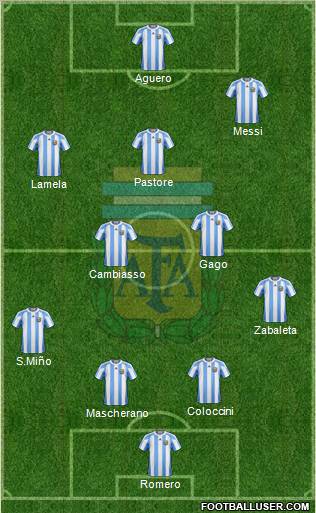 Argentina Formation 2012