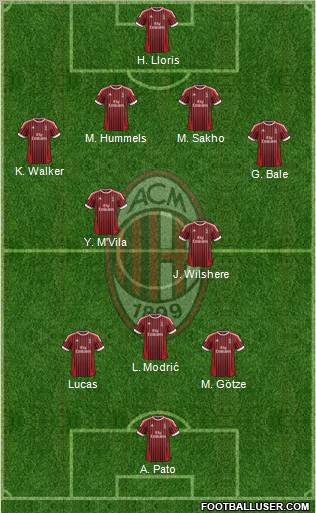 A.C. Milan Formation 2012