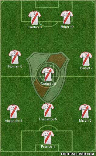 River Plate Formation 2012