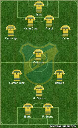 Defensa y Justicia Formation 2012