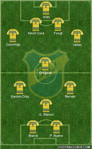 Defensa y Justicia football formation