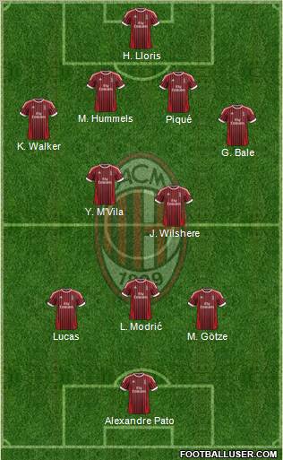 A.C. Milan Formation 2012
