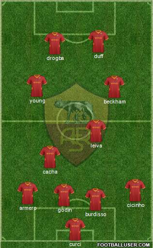 AS Roma Formation 2012